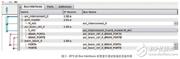 基于BFM測(cè)試和調(diào)試的Zynq SoC設(shè)計(jì)步驟及架構(gòu)詳解