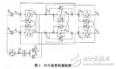 儲(chǔ)能雙向變流器主電路參數(shù)及應(yīng)用