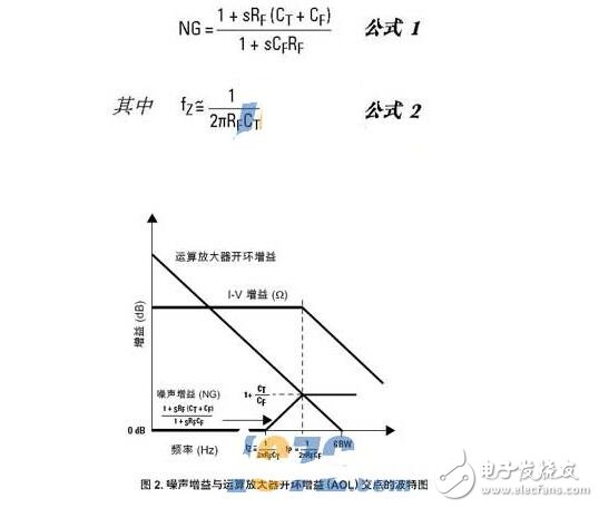 跨導(dǎo)放大器和運(yùn)算放大器區(qū)別分析