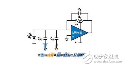 跨導(dǎo)放大器和運(yùn)算放大器區(qū)別分析