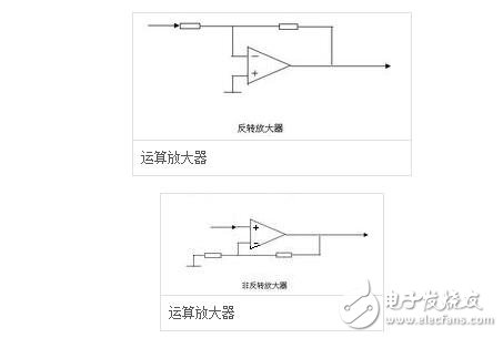 跨導(dǎo)放大器和運(yùn)算放大器區(qū)別分析