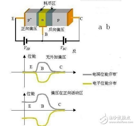 如何提高三極管的開關(guān)速度？