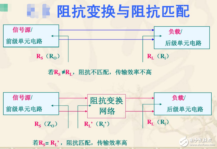 阻抗變換變換的方法和計(jì)算