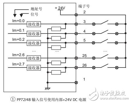 西門子SINUMERIK 828D調(diào)試手冊