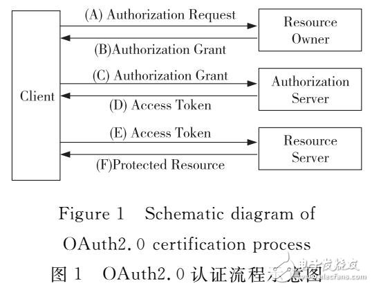 ABP算法研究與應(yīng)用