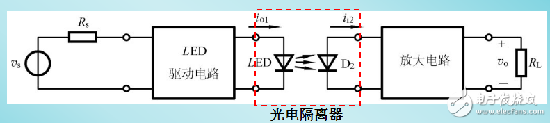 負(fù)反饋放大電路設(shè)計(jì)