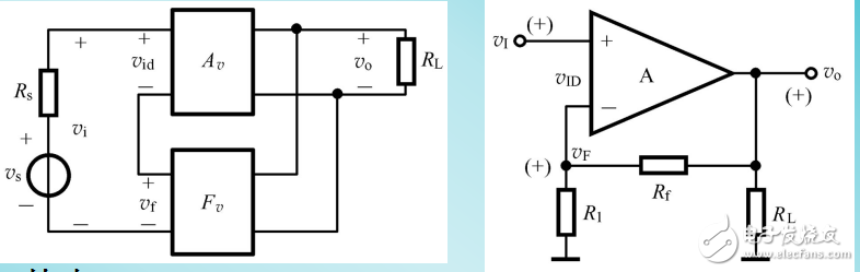 負(fù)反饋放大電路四種組態(tài)的介紹