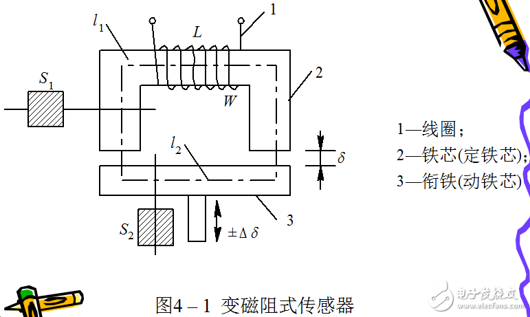 變磁阻式傳感器及電感式傳感器相關(guān)知識(shí)詳述