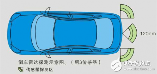 泊車輔助裝置：沒有超聲波傳感器，就沒有我的今天