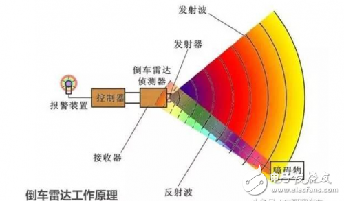 泊車輔助裝置：沒有超聲波傳感器，就沒有我的今天