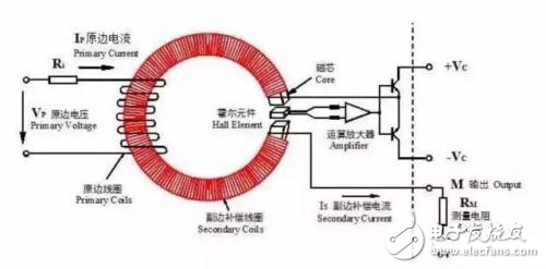 從消費到工業(yè)領(lǐng)域，無處不在的霍爾傳感器有何學(xué)問