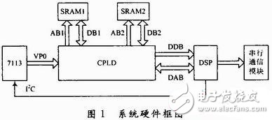 基于DSP+CPLD的嵌入式車牌識別系統(tǒng)硬件電路設(shè)計(jì)方案解析