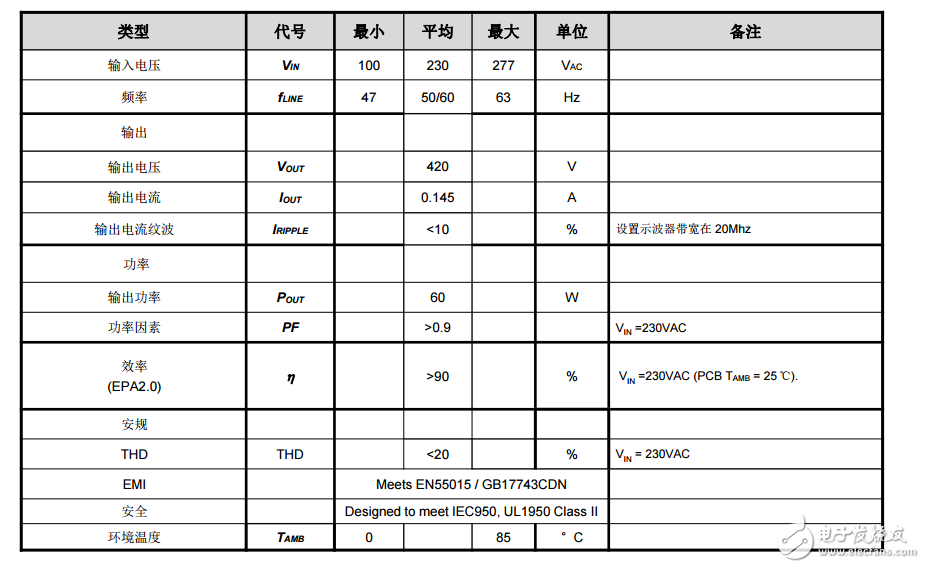 BP2608+BP5619 輸出無頻閃方案