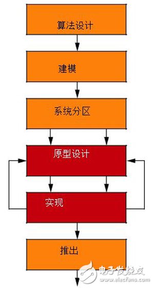 基于Zynq SoC的嵌入式視覺系統(tǒng)開發(fā)流程詳解