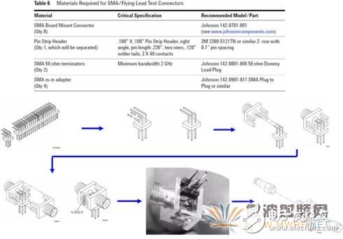 邏輯分析儀計量