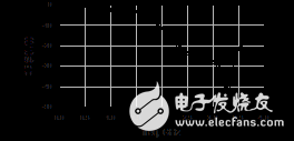 設(shè)計工作在2.45GHz WLAN的功率放大器