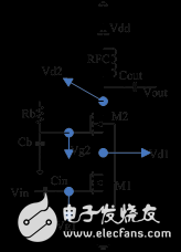 設(shè)計工作在2.45GHz WLAN的功率放大器