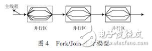 基于OpenMP的電磁場FDTD并行方法的程序設(shè)計