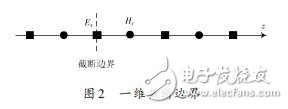 基于OpenMP的電磁場FDTD并行方法的程序設(shè)計