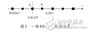 基于OpenMP的電磁場FDTD并行方法的程序設(shè)計