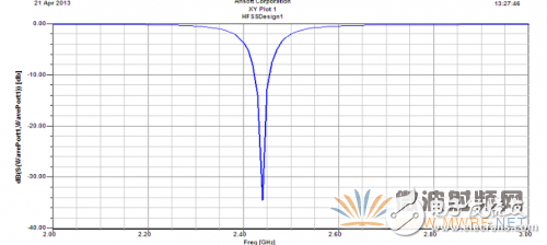 基于ANSYS HFSS 軟件的WiFi天線設(shè)計與優(yōu)化