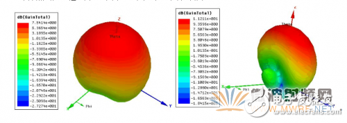 基于ANSYS HFSS 軟件的WiFi天線設(shè)計(jì)與優(yōu)化