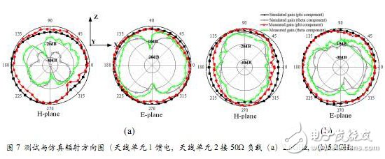 淺析HFSS在手機(jī)MIMO天線中的設(shè)計(jì)