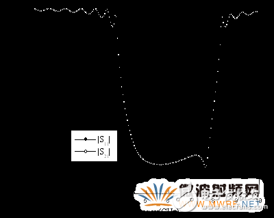 并行FDTD方法分析光子帶隙微帶結構