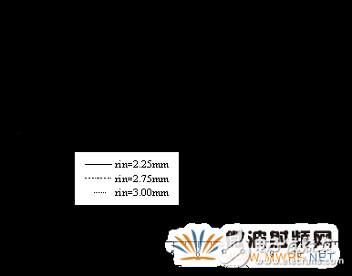 并行FDTD方法分析光子帶隙微帶結構