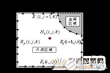 并行FDTD方法分析光子帶隙微帶結構