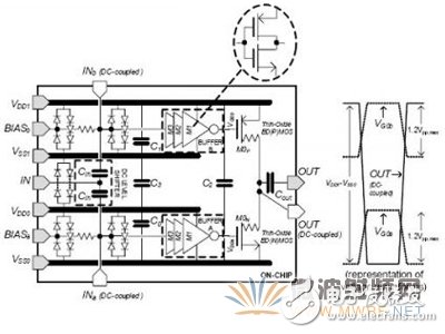 RF CMOS驅(qū)動(dòng)電路示意圖和相應(yīng)的電壓波形