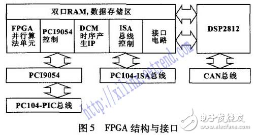 以DSP和FPGA技術(shù)為基礎(chǔ)的伺服控制系統(tǒng)設(shè)計(jì)詳解