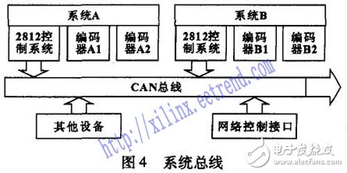 以DSP和FPGA技術(shù)為基礎(chǔ)的伺服控制系統(tǒng)設(shè)計(jì)詳解