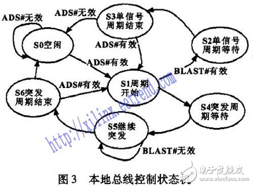 以DSP和FPGA技術(shù)為基礎(chǔ)的伺服控制系統(tǒng)設(shè)計(jì)詳解