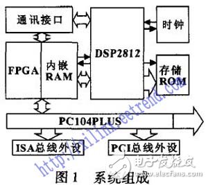 以DSP和FPGA技術(shù)為基礎(chǔ)的伺服控制系統(tǒng)設(shè)計(jì)詳解