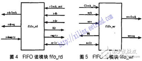 基于FPGA的海量數(shù)據(jù)采集系統(tǒng)