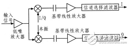 數(shù)字射頻存儲器模塊的電路設(shè)計(jì)