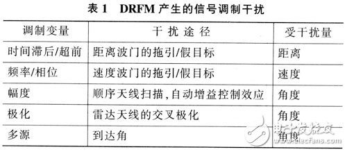 數(shù)字射頻存儲器模塊的電路設(shè)計(jì)