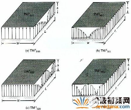 利用ADS Momentum設計微帶天線(Patch Antenna)