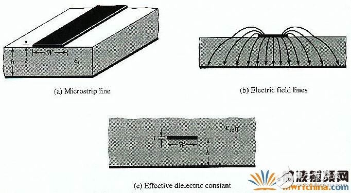 利用ADS Momentum設(shè)計(jì)微帶天線(Patch Antenna)