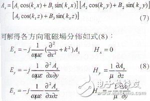 利用ADS Momentum設(shè)計(jì)微帶天線(Patch Antenna)