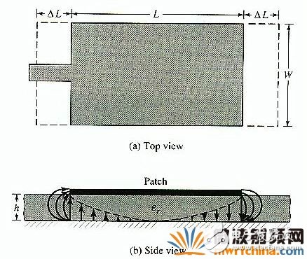 利用ADS Momentum設(shè)計(jì)微帶天線(Patch Antenna)