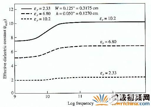 利用ADS Momentum設計微帶天線(Patch Antenna)