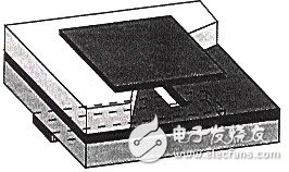 利用ADS Momentum設(shè)計(jì)微帶天線(Patch Antenna)