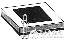 利用ADS Momentum設(shè)計(jì)微帶天線(Patch Antenna)