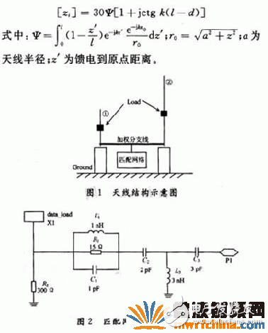 電抗加載最佳加載位置與電抗的關(guān)系式