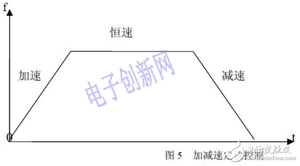 關(guān)于基于FPGA設(shè)計的步進(jìn)電機(jī)控制系統(tǒng)的介紹