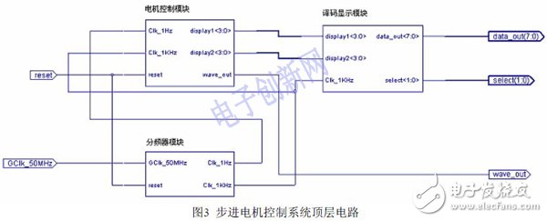 關(guān)于基于FPGA設(shè)計的步進(jìn)電機(jī)控制系統(tǒng)的介紹