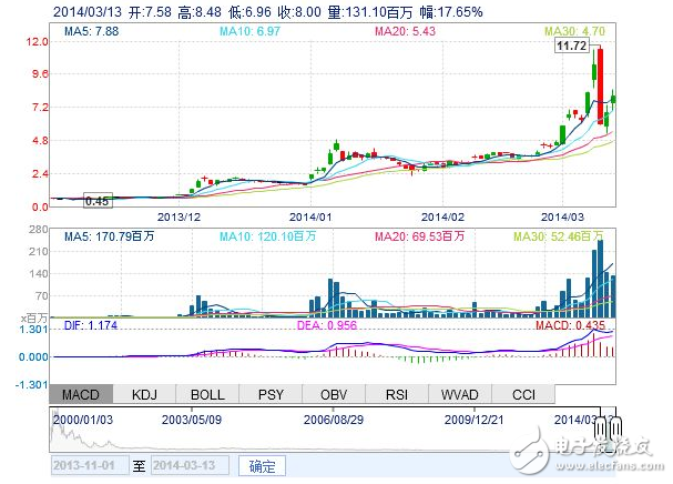 氫燃料電池概念股龍頭一覽