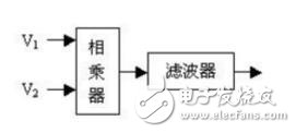 高頻電子線路知識(shí)點(diǎn)盤點(diǎn)